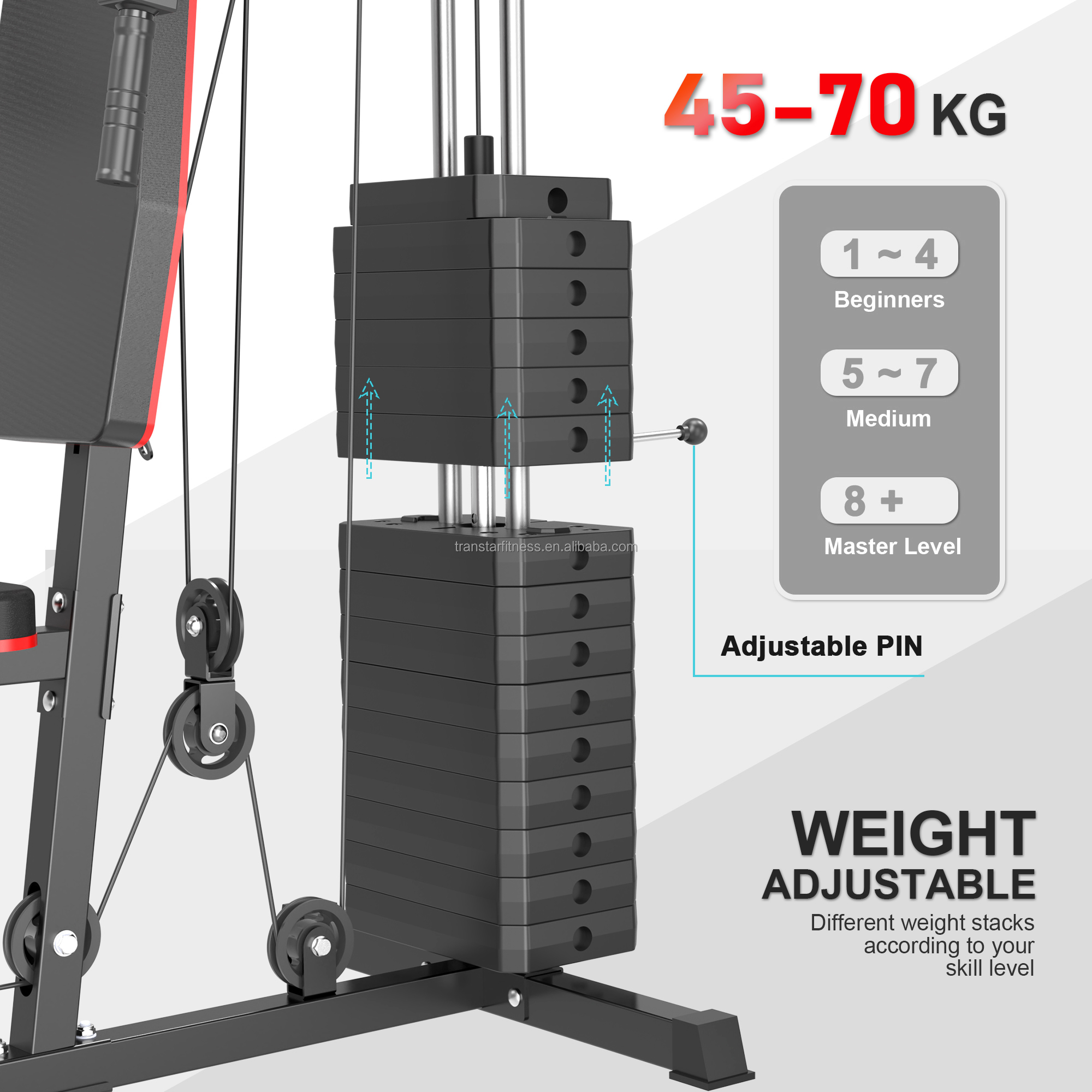 2026 Factory Wholesale Availab - Home Gym One Machine 评论和价格