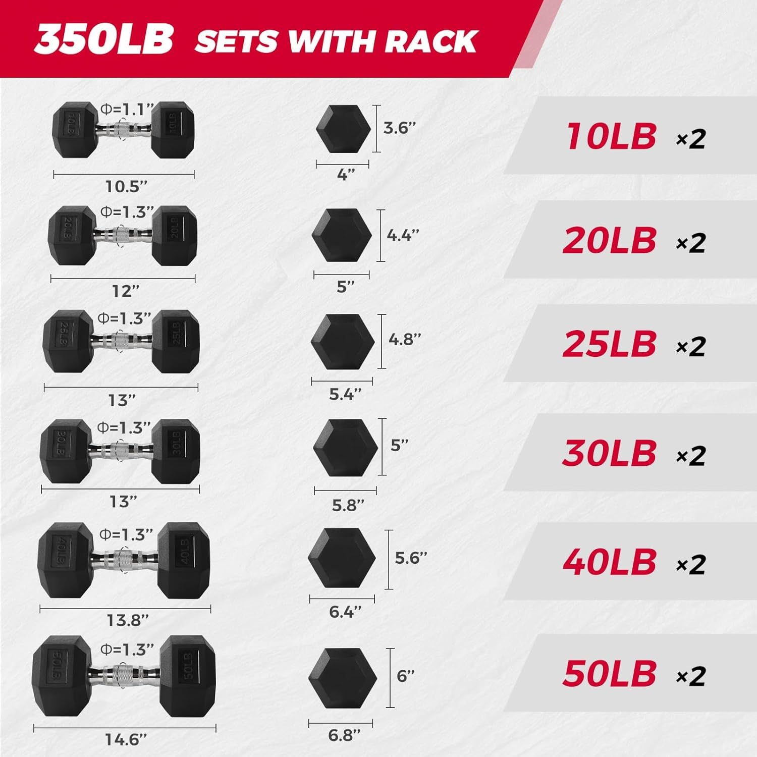 250LB/300LB/350LB/550LB/650LB  - Hex Dumbbell Set 评论和价格